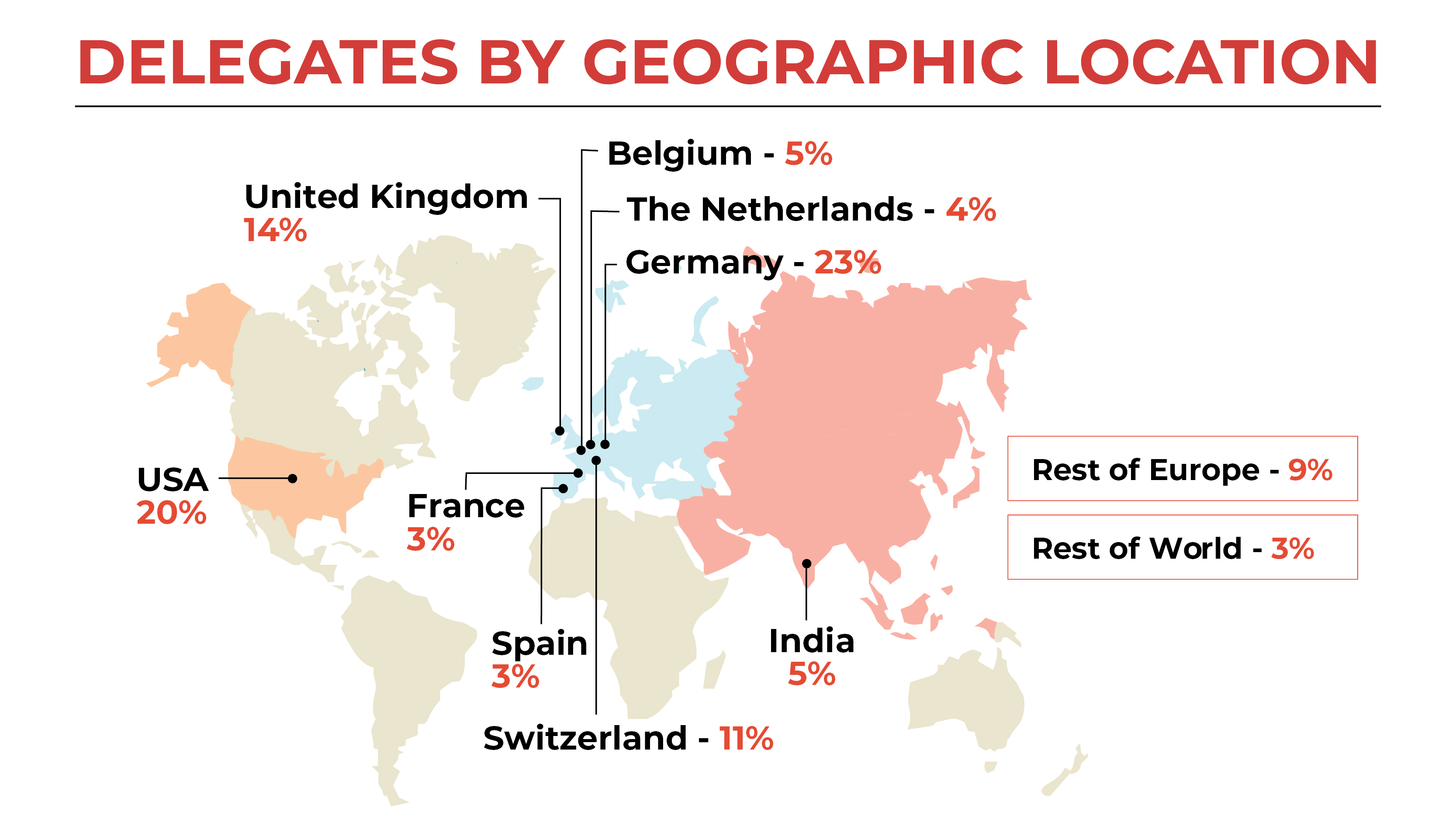 Demographics by Geographics