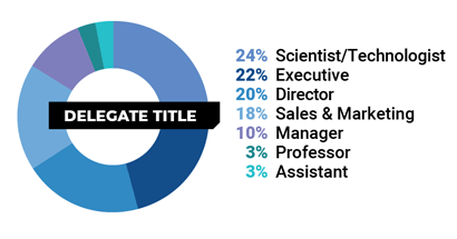 In-Person Demographics by Title