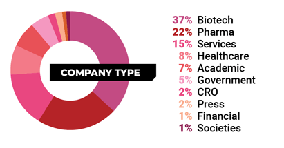 Virtual Demographics by Company