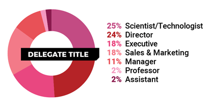 Virtual Demographics by Title